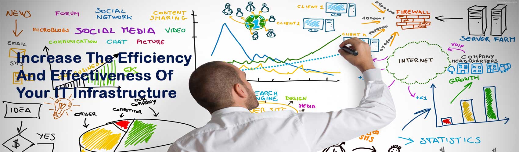 IT Strategy and Architecture