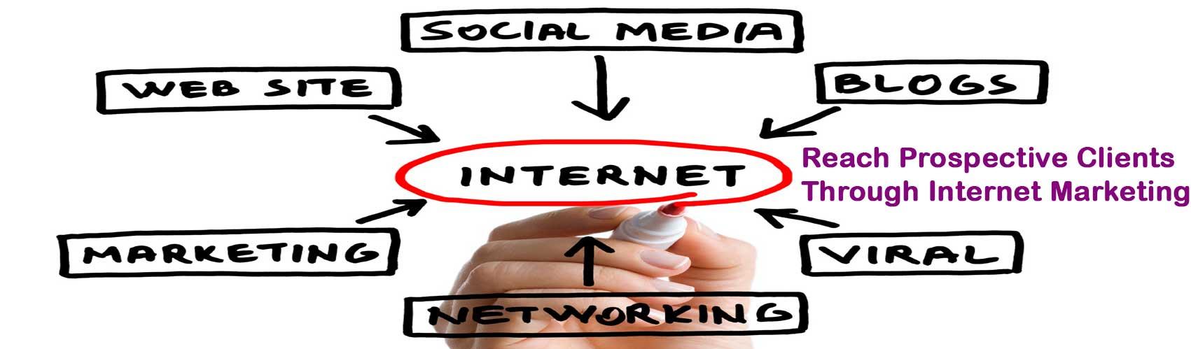 Internet Marketing